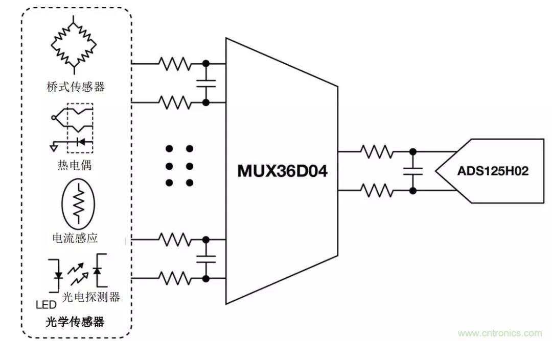 低漏電多路複用器在高阻抗PLC係統中是否重要？