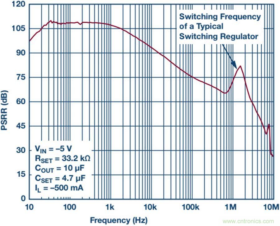 如何產生低噪聲電壓？這篇文章告訴你~