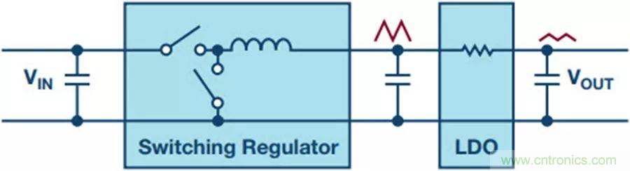 如何產生低噪聲電壓？這篇文章告訴你~