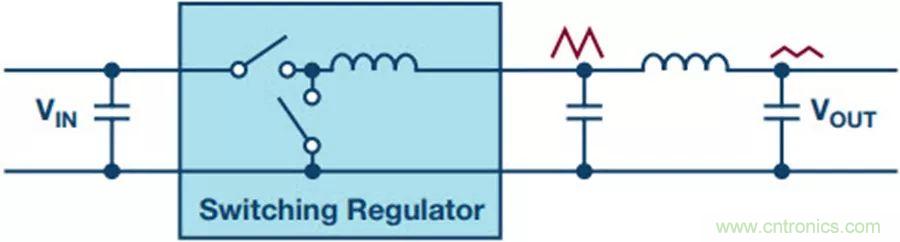 如何產生低噪聲電壓？這篇文章告訴你~