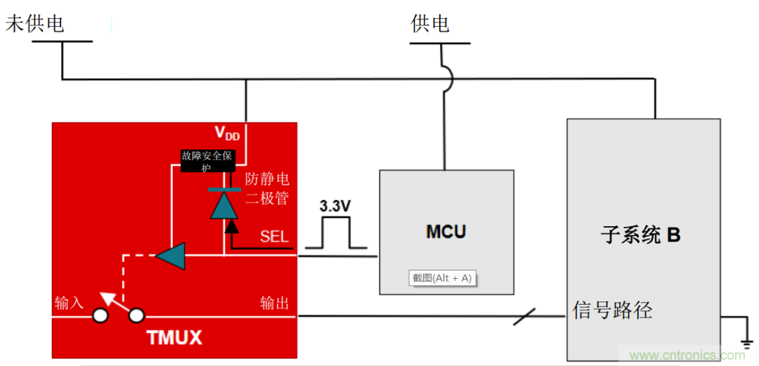 從容解決設計難題，應對電源排序挑戰