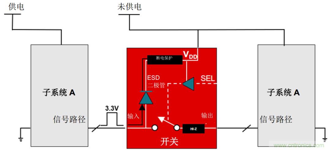 從容解決設計難題，應對電源排序挑戰