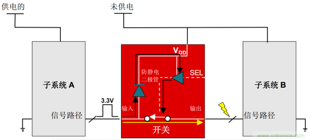 從容解決設計難題，應對電源排序挑戰