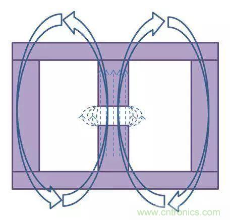 老工程師多年經驗總結，開關電源傳導EMI太重要了！
