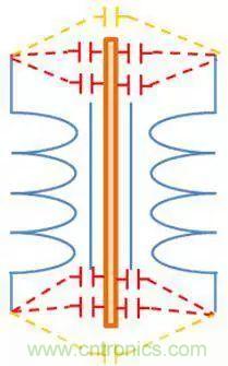 老工程師多年經驗總結，開關電源傳導EMI太重要了！