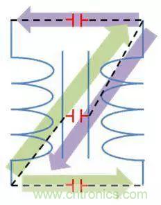 老工程師多年經驗總結，開關電源傳導EMI太重要了！