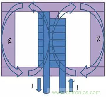 老工程師多年經驗總結，開關電源傳導EMI太重要了！
