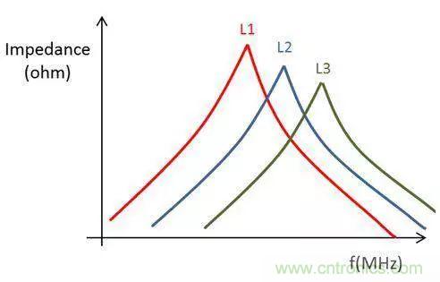老工程師多年經驗總結，開關電源傳導EMI太重要了！