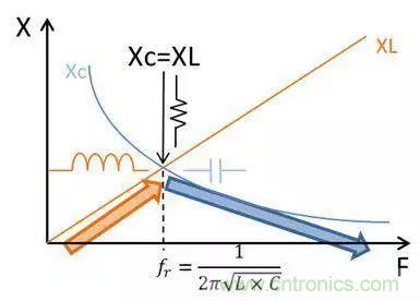 老工程師多年經驗總結，開關電源傳導EMI太重要了！