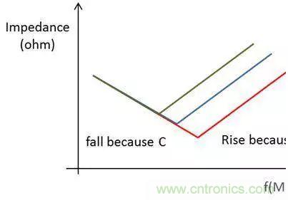 老工程師多年經驗總結，開關電源傳導EMI太重要了！