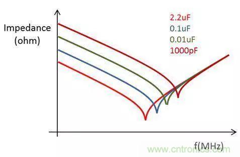 老工程師多年經驗總結，開關電源傳導EMI太重要了！