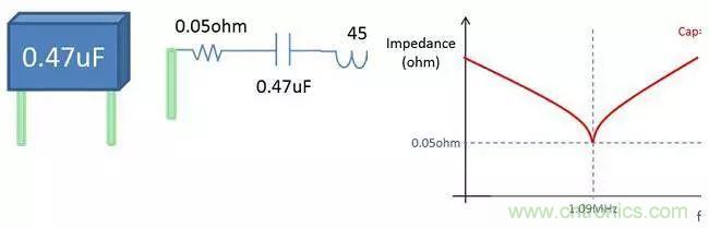 老工程師多年經驗總結，開關電源傳導EMI太重要了！