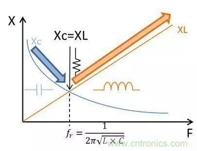 老工程師多年經驗總結，開關電源傳導EMI太重要了！