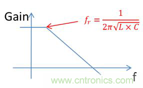 老工程師多年經驗總結，開關電源傳導EMI太重要了！