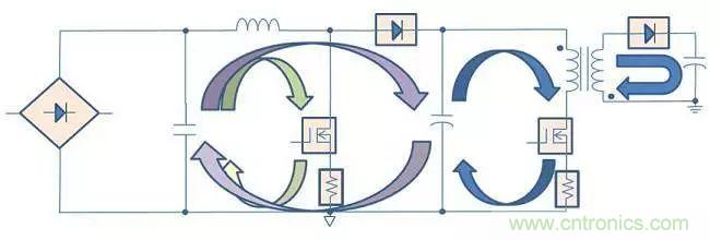 老工程師多年經驗總結，開關電源傳導EMI太重要了！