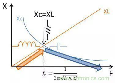 老工程師多年經驗總結，開關電源傳導EMI太重要了！