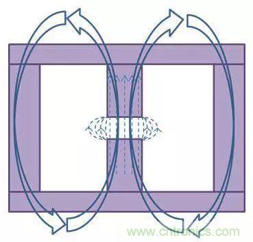 老工程師多年經驗總結，開關電源傳導EMI太重要了！