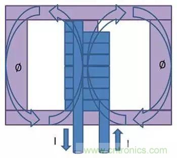 老工程師多年經驗總結，開關電源傳導EMI太重要了！