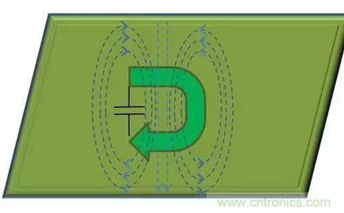 老工程師多年經驗總結，開關電源傳導EMI太重要了！