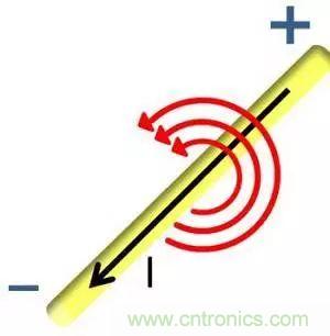 老工程師多年經驗總結，開關電源傳導EMI太重要了！