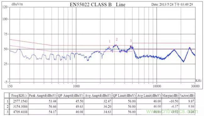 老工程師多年經驗總結，開關電源傳導EMI太重要了！