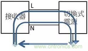 老工程師多年經驗總結，開關電源傳導EMI太重要了！