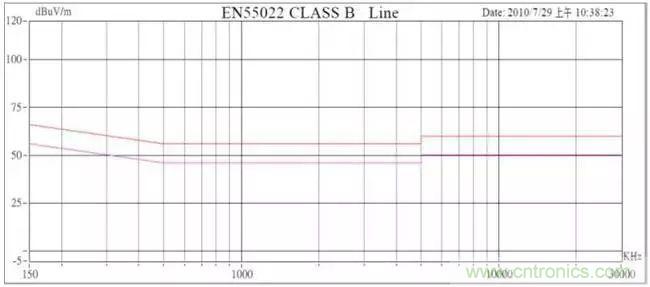老工程師多年經驗總結，開關電源傳導EMI太重要了！