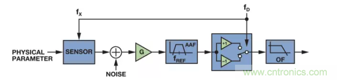 麵對傳感器信號調理無從下手？本篇為你解答！