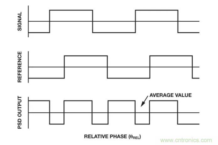 麵對傳感器信號調理無從下手？本篇為你解答！