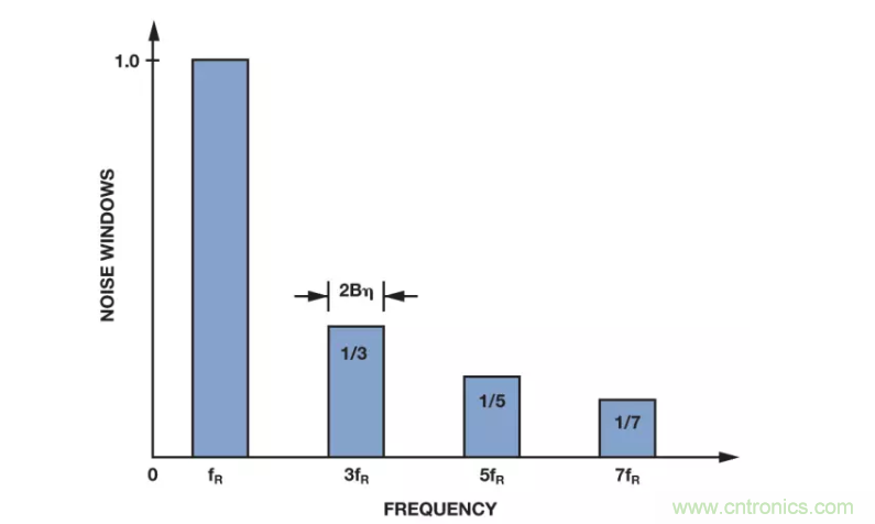 麵對傳感器信號調理無從下手？本篇為你解答！