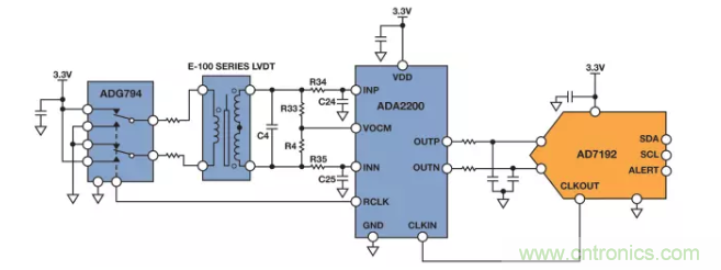 麵對傳感器信號調理無從下手？本篇為你解答！