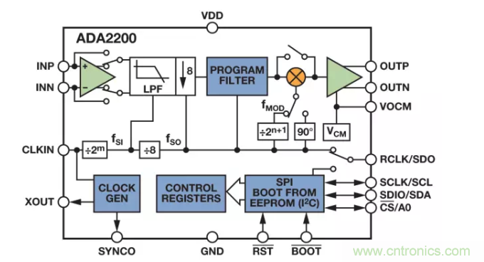 麵對傳感器信號調理無從下手？本篇為你解答！