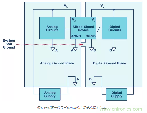 模擬地VS數字地？4分鍾學會接地的&ldquo;魔法&rdquo;