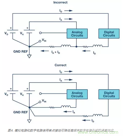 模擬地VS數字地？4分鍾學會接地的&ldquo;魔法&rdquo;