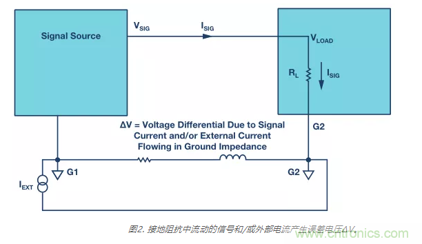 模擬地VS數字地？4分鍾學會接地的&ldquo;魔法&rdquo;
