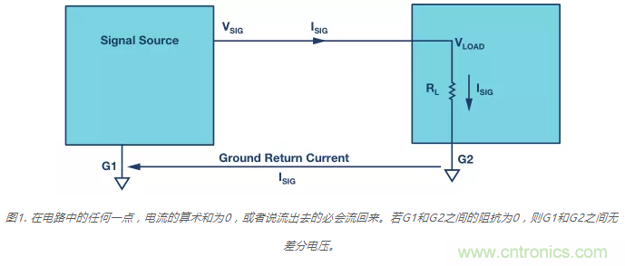 模擬地VS數字地？4分鍾學會接地的&ldquo;魔法&rdquo;