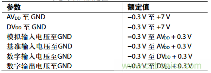 舉2個例子教你電源時序控製的正確方法，你get了沒？