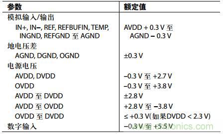 舉2個例子教你電源時序控製的正確方法，你get了沒？