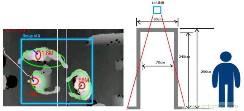&ldquo;擁擠&rdquo;的ToF應用場景下，如何避免多個ToF測量信號的幹擾？