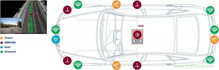 自動駕駛安全如何保障？底層傳感器信號鏈才是關鍵！