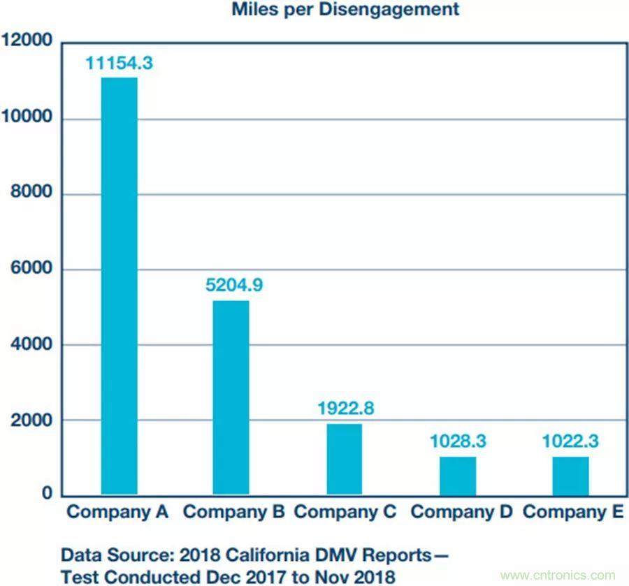 自動駕駛安全如何保障？底層傳感器信號鏈才是關鍵！