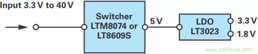 精密性能Max，這款雙極性電源解決方案你得了解
