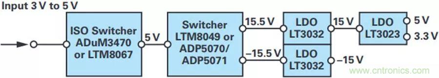 精密性能Max，這款雙極性電源解決方案你得了解