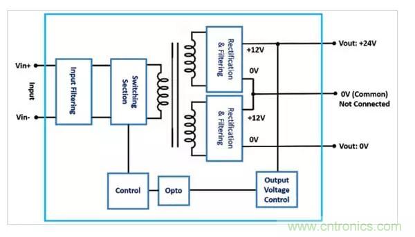 需要更高輸出電壓？雙輸出DC/DC轉換器為您提供更好的選擇！