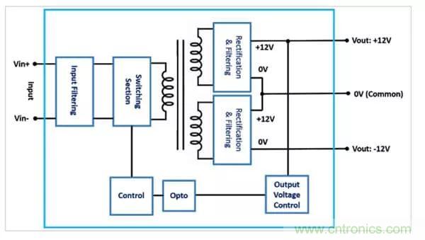 需要更高輸出電壓？雙輸出DC/DC轉換器為您提供更好的選擇！