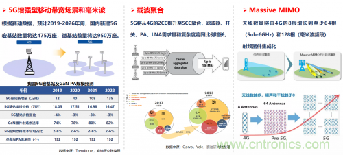 5G時代下，射頻器件、光模塊、PCB等電子元器件產業麵臨的機遇與挑戰​