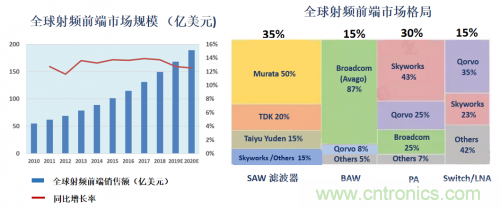5G時代下，射頻器件、光模塊、PCB等電子元器件產業麵臨的機遇與挑戰​