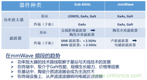5G時代下，射頻器件、光模塊、PCB等電子元器件產業麵臨的機遇與挑戰​