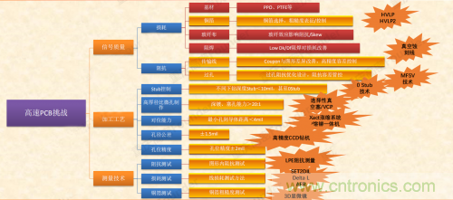 5G時代下，射頻器件、光模塊、PCB等電子元器件產業麵臨的機遇與挑戰​