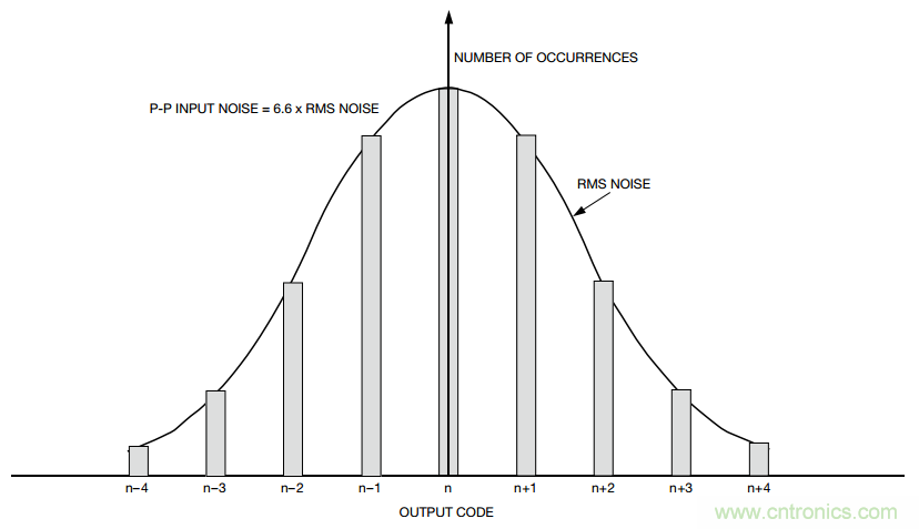 關於分辨率，這兩個概念有必要解釋一下！